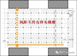 金地集团规划设计成本控制体系的构建与精细化管理