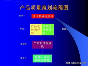 产品质量先期策划与控制计划 构筑卓越产品的系统化管理